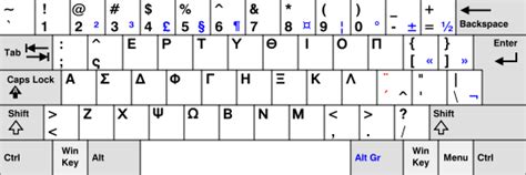 Greek Keyboard, Greek Fonts and How to Type