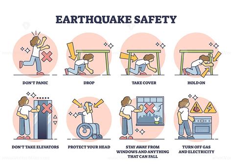 Earthquake safety rules and instruction in case of emergency outline ...