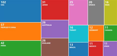 A total of 500 articles published in World Journal of Diabetes are ...