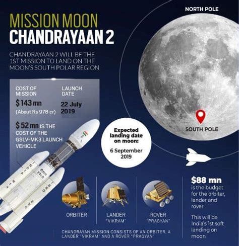 India's Voyage to the Moon- Chandrayaan-2