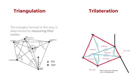 Triangulation and Trilateration Difference || Civil Engineering Education - YouTube