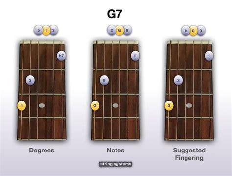 How to play the G7 Chord on the Guitar