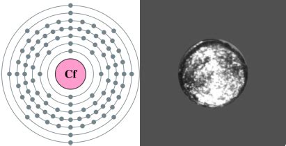 Californium - Elements