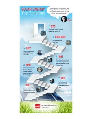 An infographic on Solar Energy Timeline | PDF