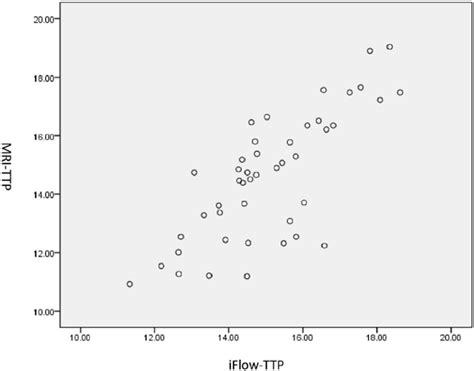 Frontiers | Angiographic Characteristics of Cerebral Perfusion and Hemodynamics of the Bridging ...