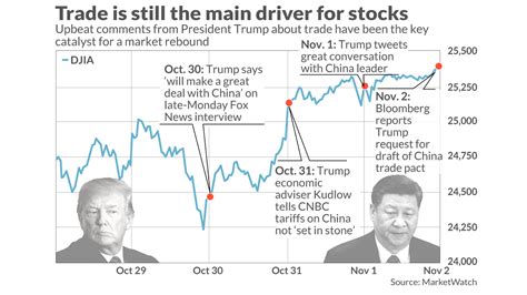 Evidence that U.S.-China trade talks are the biggest catalyst for the ...