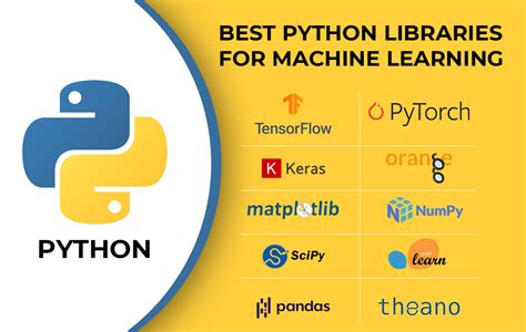 Machine Learning in Python