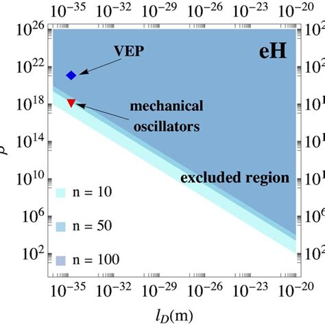 Constraints are shown to corrections of the fine structure constant... | Download Scientific Diagram