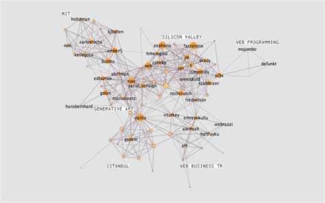 Growth of a Twitter graph – BURAK ARIKAN