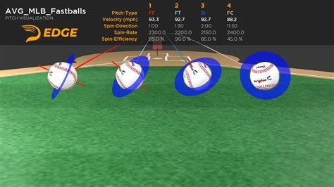 Average MLB Fastball Movement : r/baseball