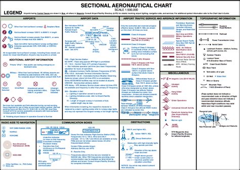 FAA Drone Study Guide - Chart Legend | 3DR Site Scan - Commercial Drone Platform #beginnerdrones ...