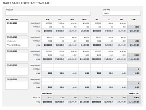 15+ Free Sales Forecasting Templates | Smartsheet