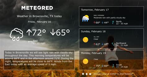 Brownsville, TX Weather 14 days - Meteored