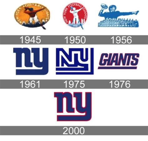 New York Giants Logo history | New york giants logo, New york giants ...