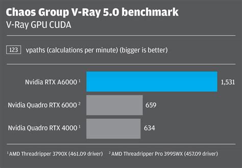 Nvidia RTX A6000 review