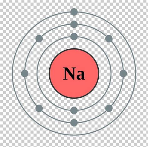 Electron Shell Sodium Electron Configuration Bohr Model PNG, Clipart, Area, Atom, Atomic Number ...