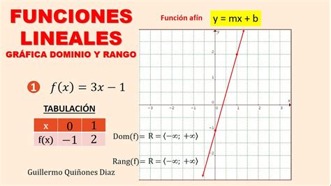 Ejemplos De Graficas Lineal