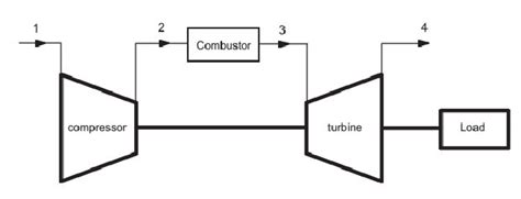 Schematic diagram of a gas turbine engine. | Download Scientific Diagram