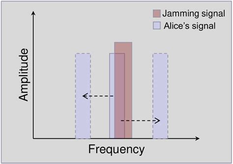 Channel Surfing Visualised [5] | Download Scientific Diagram