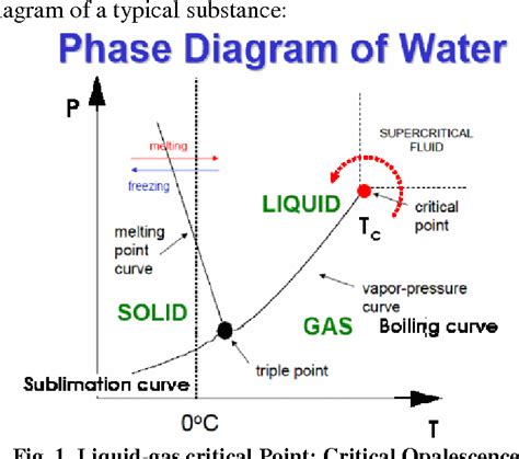 Figure 1 from Overview of phase transition and critical phenomena | Semantic Scholar