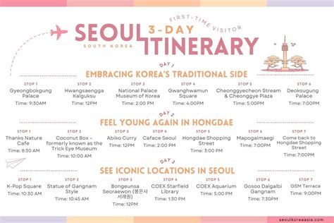 BEST First-Time Visitor’s Seoul Itinerary (3-7 Days) | Seoul itinerary, Seoul travel, Korea travel