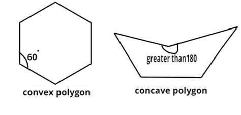 Define Convex polygon and concave polygon.