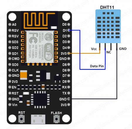 Interfacing DHT11 Temperature and Humidity Sensor with ESP8266 - IoT