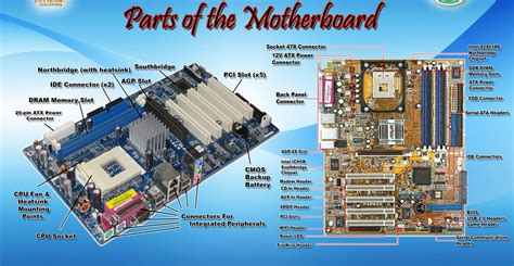 Motherboard Diagram With Parts Name