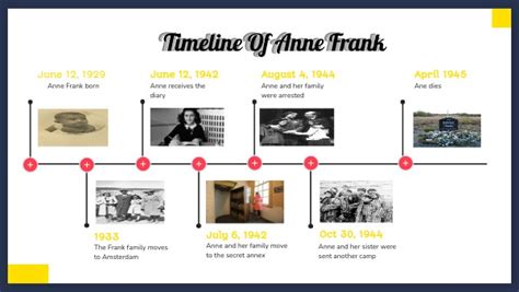 TIMELINE OF ANNE FRANK