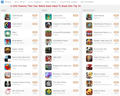 Top Paid Games 2016 - sharedoc