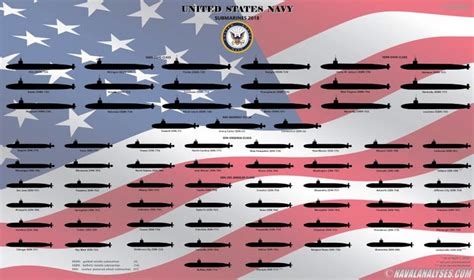 Here Are All the Fighting Submarines of the U.S. Navy