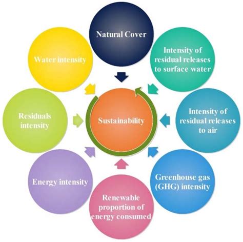 Sustainability | Free Full-Text | An Empirical Investigation of the Relationship between Overall ...