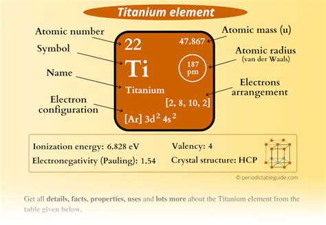 Titanium (Ti) - Periodic Table (Element Information & More)