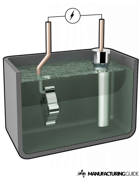 Rhodium plating | Find suppliers, processes & material