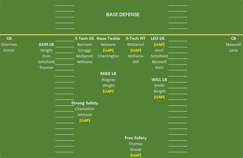 Seahawks Depth Chart Pre-Draft – Hawk Blogger