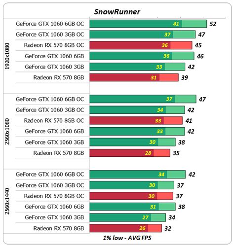 Битва видеокарт: GeForce GTX 1060 6GB VS GeForce GTX 1060 3GB VS Radeon ...