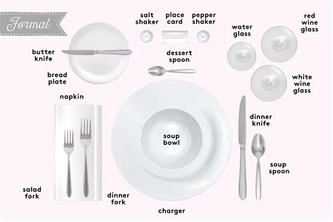 How to Set a Table: Basic, Casual and Formal Table Settings