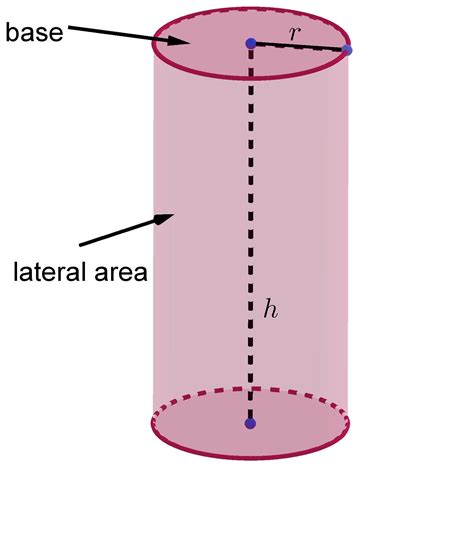 The circumference of the base of a right circular cylinder is 220 CM ...