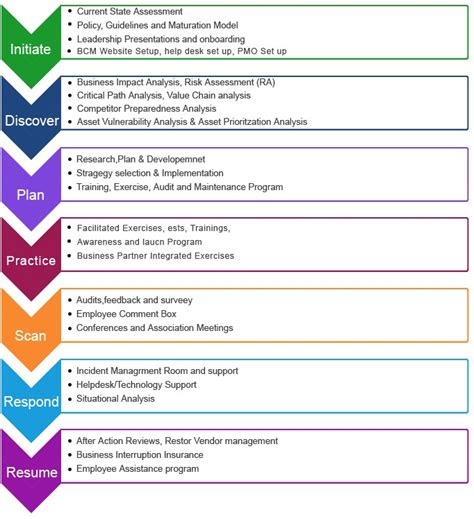 Healthcare Business Continuity Plan Template | williamson-ga.us