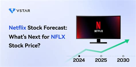 Netflix Stock Forecast & Price Prediction - What's Next for NFLX Stock Price?