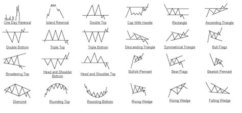 vegetarian şef danez bullish patterns going up exagera neplăcere Încorporarea