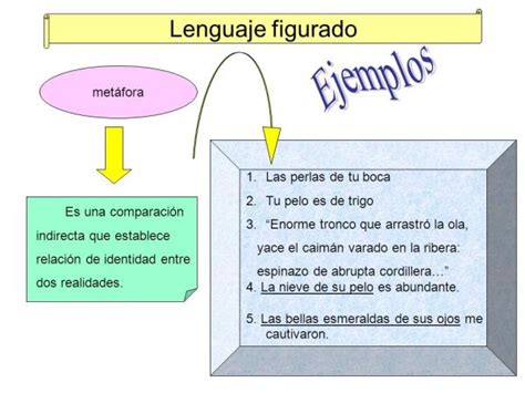 Lenguaje figurado: ejemplos y significado