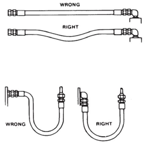 Hose Installation Best Practices