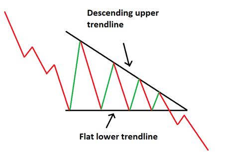 3 Triangle Patterns Every Forex Trader Should Know