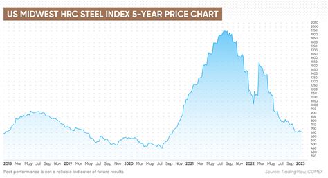 Steel Price Forecast 2024 In India 2024 - Tine Arabelle