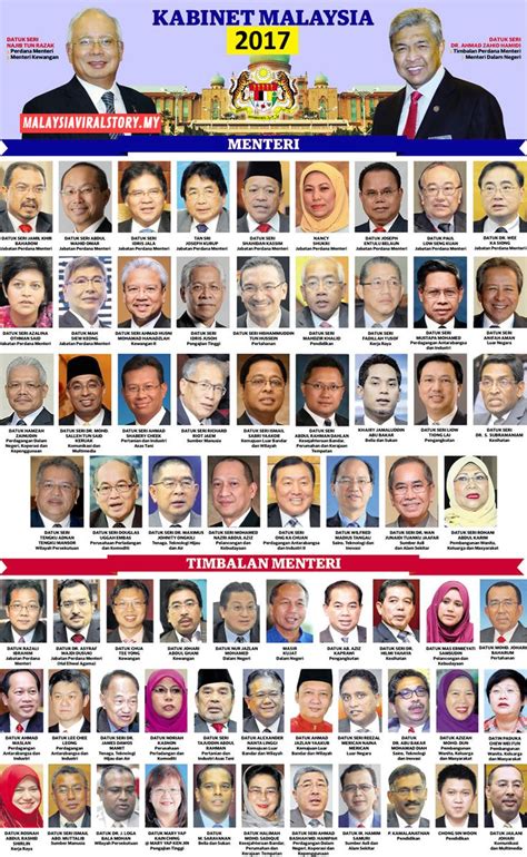 Senarai Menteri Kabinet Malaysia 2018 | Exam PTD | Malaysia, Photo, Photo wall