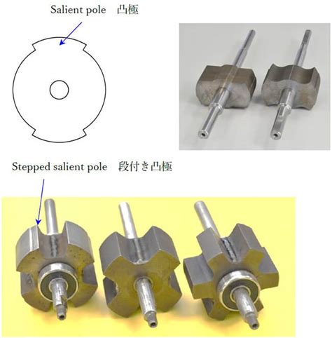 凸極型ロータ/ステータ，突極型 | ニデック株式会社