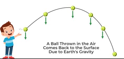 Gravitational Force Definition - JavaTpoint