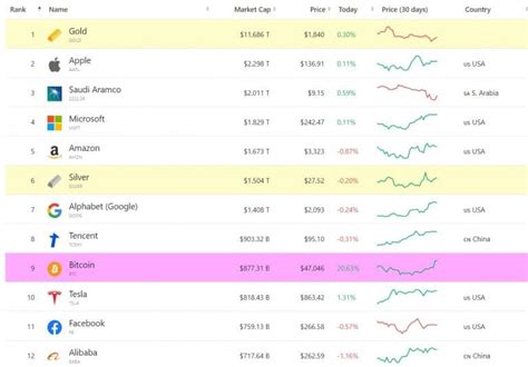 Which are the top assets by market cap? - Mark Kalin