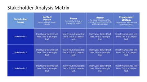 Stakeholder Analysis Template